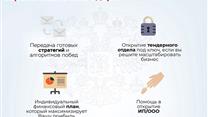 ГОТОВЫЙ БИЗНЕС С ЧИСТОЙ ПРИБЫЛЬЮ 18 млн. руб.